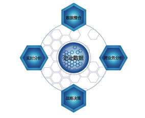 Eric 64 TRS 大數(shù)據(jù)白皮書(shū)概述